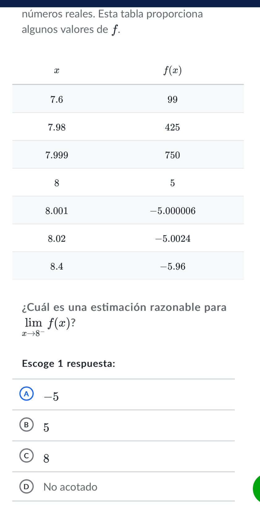 números reales. Esta tabla proporciona
algunos valores de f.
¿Cuál es una estimación razonable para
limlimits _xto 8^-f(x) ?
Escoge 1 respuesta:
A -5
B 5
C 18
D No acotado