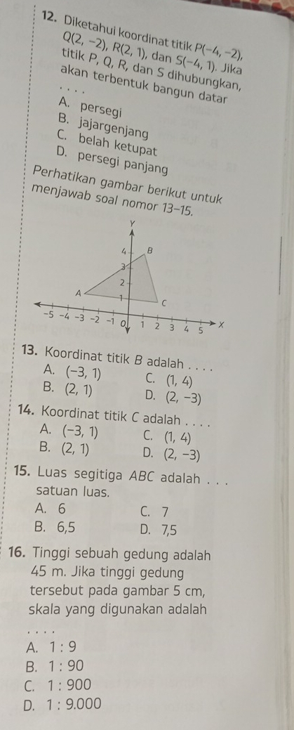 Diketahui koordinat titik P(-4,-2),
Q(2,-2), R(2,1) , dan S(-4,1). Jika
titik P, Q, R, dan S dihubungkan,
akan terbentuk bangun datar
A. persegi
B. jajargenjang
C. belah ketupat
D. persegi panjang
Perhatikan gambar berikut untuk
menjawab soal nomor 13-15. 
13. Koordinat titik B adalah . . . .
A. (-3,1) C. (1,4)
B. (2,1) D. (2,-3)
14. Koordinat titik C adalah . . . .
A. (-3,1) C. (1,4)
B. (2,1) D. (2,-3)
15. Luas segitiga ABC adalah . . .
satuan luas.
A. 6 C. 7
B. 6,5 D. 7,5
16. Tinggi sebuah gedung adalah
45 m. Jika tinggi gedung
tersebut pada gambar 5 cm,
skala yang digunakan adalah
A. 1:9
B. 1:90
C. 1:900
D. 1:9.000