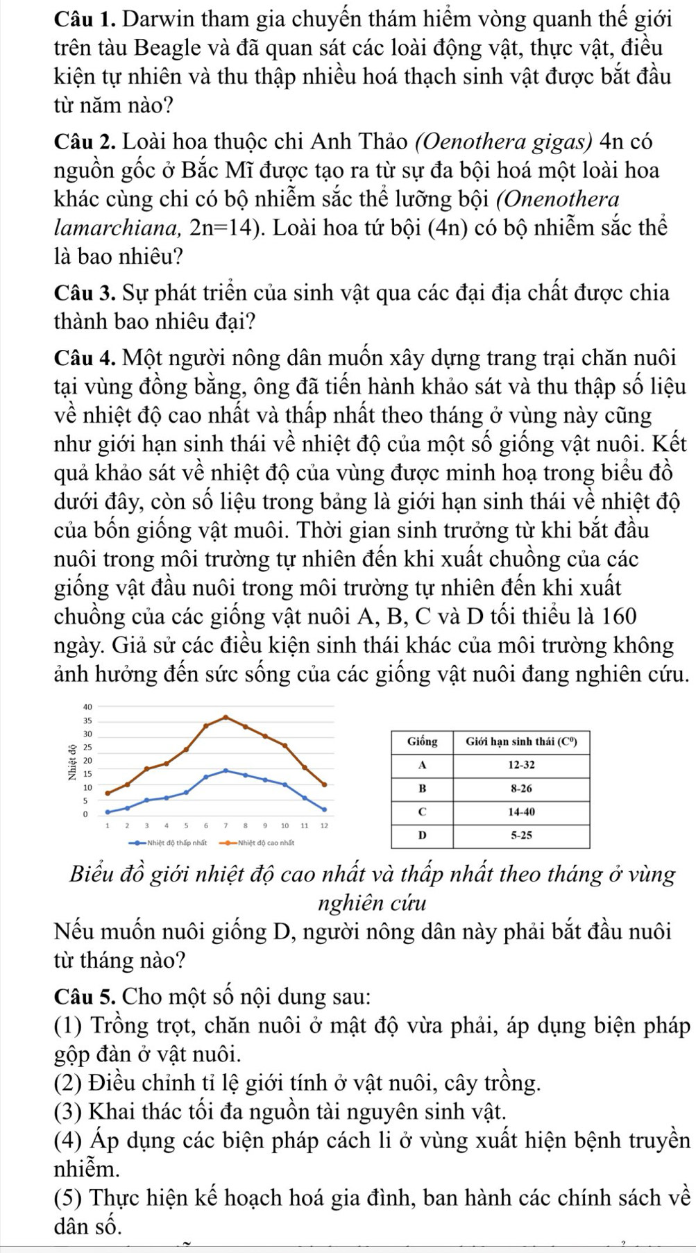 Darwin tham gia chuyến thám hiểm vòng quanh thế giới
trên tàu Beagle và đã quan sát các loài động vật, thực vật, điều
kiện tự nhiên và thu thập nhiều hoá thạch sinh vật được bắt đầu
từ năm nào?
Câu 2. Loài hoa thuộc chi Anh Thảo (Oenothera gigas) 4n có
nguồn gốc ở Bắc Mĩ được tạo ra từ sự đa bội hoá một loài hoa
khác cùng chi có bộ nhiễm sắc thể lưỡng bội (Onenothera
lamarchiana, 2n=14). Loài hoa tứ bội (4n) có bộ nhiễm sắc thể
là bao nhiêu?
Câu 3. Sự phát triển của sinh vật qua các đại địa chất được chia
thành bao nhiêu đại?
Câu 4. Một người nông dân muốn xây dựng trang trại chăn nuôi
tại vùng đồng bằng, ông đã tiến hành khảo sát và thu thập số liệu
về nhiệt độ cao nhất và thấp nhất theo tháng ở vùng này cũng
như giới hạn sinh thái về nhiệt độ của một số giống vật nuôi. Kết
quả khảo sát về nhiệt độ của vùng được minh hoạ trong biểu đồ
đưới đây, còn số liệu trong bảng là giới hạn sinh thái về nhiệt độ
của bốn giống vật muôi. Thời gian sinh trưởng từ khi bắt đầu
nuôi trong môi trường tự nhiên đến khi xuất chuồng của các
giống vật đầu nuôi trong môi trường tự nhiên đến khi xuất
chuồng của các giống vật nuôi A, B, C và D tối thiểu là 160
ngày. Giả sử các điều kiện sinh thái khác của môi trường không
ảnh hưởng đến sức sống của các giống vật nuôi đang nghiên cứu.
Biểu đồ giới nhiệt độ cao nhất và thấp nhất theo tháng ở vùng
nghiên cứu
Nếu muốn nuôi giống D, người nông dân này phải bắt đầu nuôi
từ tháng nào?
Câu 5. Cho một số nội dung sau:
(1) Trồng trọt, chăn nuôi ở mật độ vừa phải, áp dụng biện pháp
gộp đàn ở vật nuôi.
(2) Điều chỉnh tỉ lệ giới tính ở vật nuôi, cây trồng.
(3) Khai thác tối đa nguồn tài nguyên sinh vật.
(4) Áp dụng các biện pháp cách li ở vùng xuất hiện bệnh truyền
nhiễm.
(5) Thực hiện kế hoạch hoá gia đình, ban hành các chính sách về
dân số.