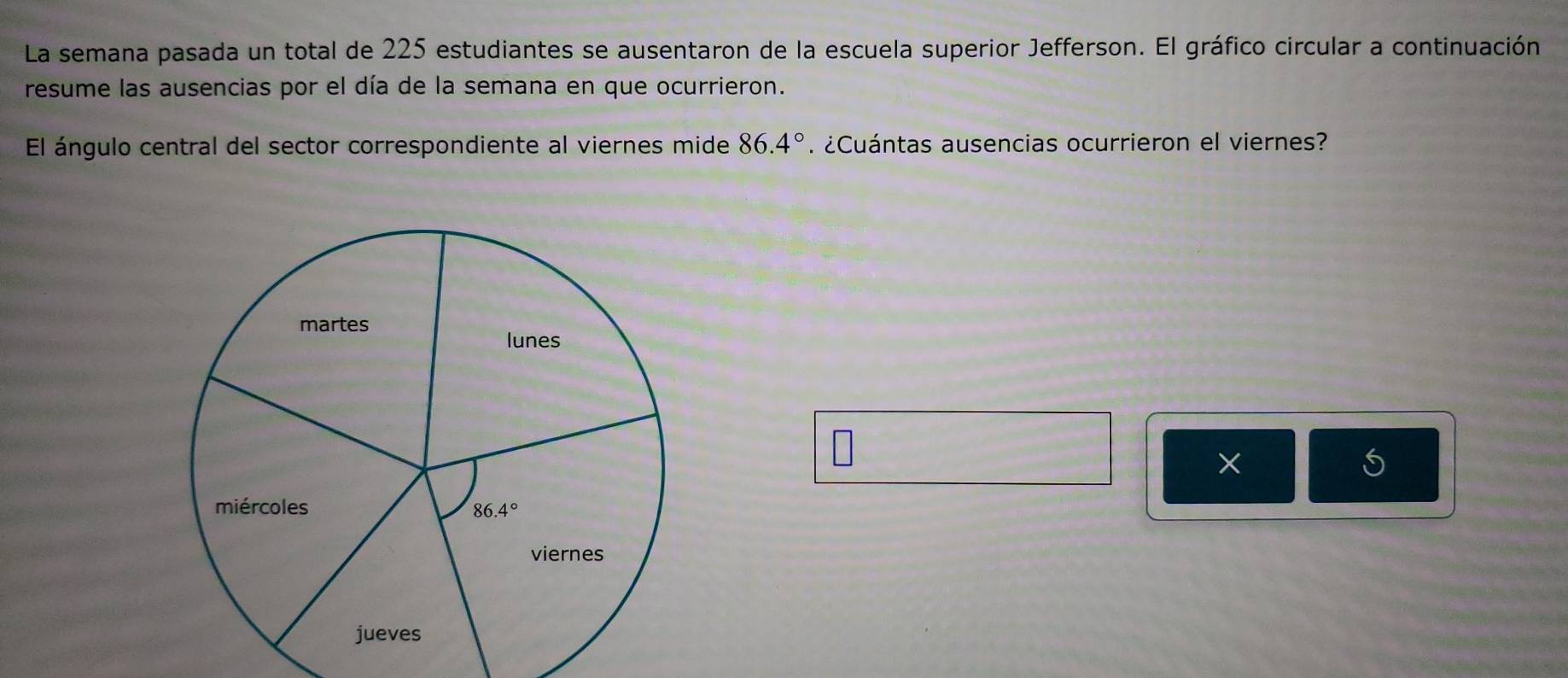 La semana pasada un total de 225 estudiantes se ausentaron de la escuela superior Jefferson. El gráfico circular a continuación
resume las ausencias por el día de la semana en que ocurrieron.
El ángulo central del sector correspondiente al viernes mide 86.4°. ¿Cuántas ausencias ocurrieron el viernes?
×