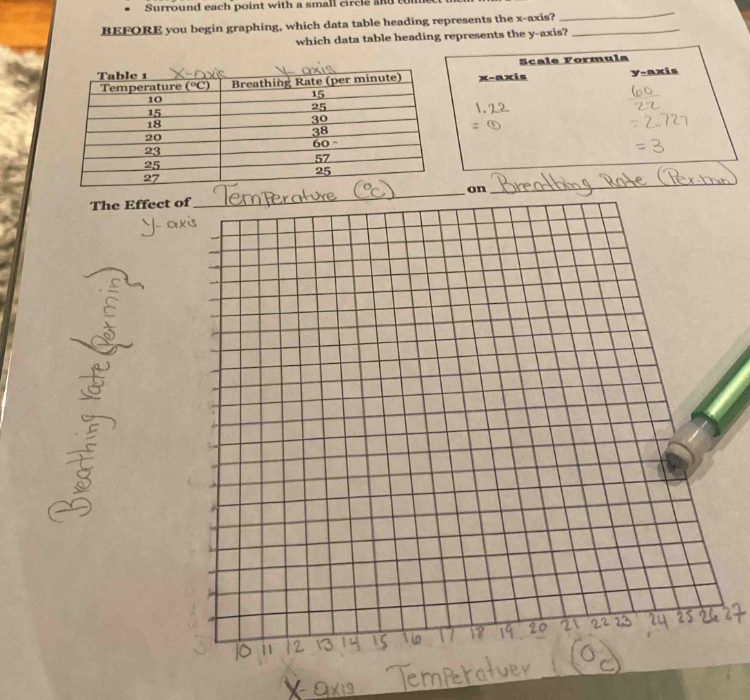 Surround each point with a small circle and com 
BEFORE you begin graphing, which data table heading represents the x-axis?_ 
_ 
which data table heading represents the y-axis? 
Scale Formula 
x-axis y-axis 
on_ 
_ 
The Effect