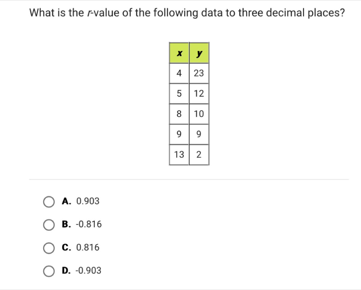 What is the r -value of the following data to three decimal places?
A. 0.903
B. -0.816
C. 0.816
D. -0.903