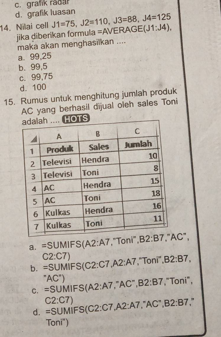 c. grafik radar
d. grafik luasan
14. Nilai cell J1=75, J2=110, J3=88, J4=125
jika diberikan formula =AVERAGE(J1:J4), 
maka akan menghasilkan ....
a. 99,25
b. 99, 5
c. 99,75
d. 100
15. Rumus untuk menghitung jumlah produk
AC yang berhasil dijual oleh sales Toni
a. =SUMIFS(A2:A7, , "Toni", , BC",
C2:C 7)
b. : =SL JMIFS( C2:C7, A2:A7 ,"Toni", B2:B7,
AC ")
c. =SUMIFS(A2:A7,"AC",l 32:B7 ,"Toni",
C2:C7)
d. =SUMIFS( C2:C7, A2:A7 ,"AC",l B2:B7.”
Toni")