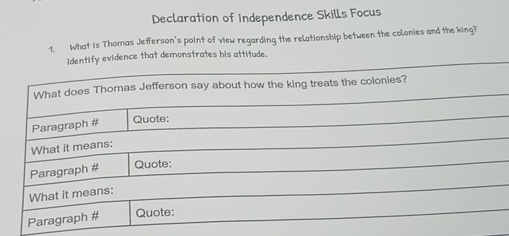 Declaration of Independence Skills Focus 
1. What is Thomas Jefferson's point of view regarding the relationship between the colonies and the king? 
Identify evidence that demonstrates his attitude.