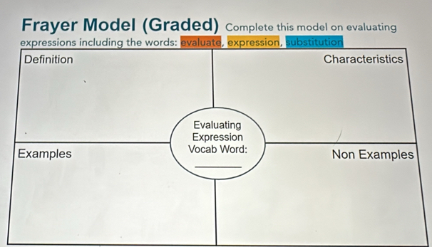 Frayer Model (Graded) Complete this model on evaluating