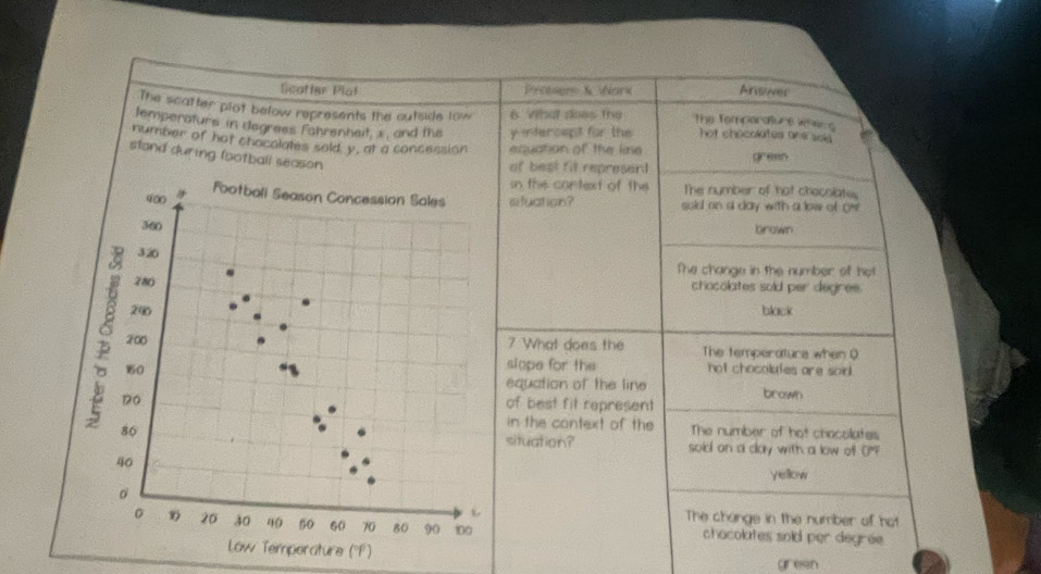 Scatter Plat Drecn d rfernis Ansnel
The scatter plot below represents the outside low 6 What does the The Temperature wen s
temperature in degrees Fahrenheit,s, and the y-intercept for the hot checolates ane sois.
number of hot chocolates sold y, at a concession equation of the line ge
stand during football season
of best fit represen!
in the cortext of the The nymber of tot chocolates
Football Season Concession Sales
4∞0 situation? sold on a day with a low of g
360 brown
320
The change in the number of hot
280 chocolates sold per degree.
240 black
200 7 What does the The temperature when Q
slope for the hol chocolutes are soid .
160 equation of the line
10
of best fit represent brown
in the context of the The number of hot chacolates
80 situation? sold on a day with a low of.
46
yellow
。
The change in the number of hat
。 20 30 40 50 60 70 80 90 100 chocolates sold per degree
Low Temperature (''F)
green