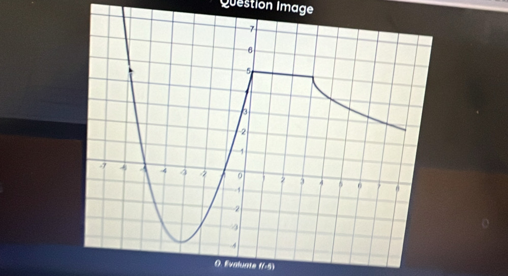 Question Image 
O. Evaluate f(-6)