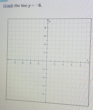 Graph the line y=-6.