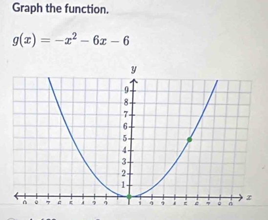 Graph the function.
g(x)=-x^2-6x-6