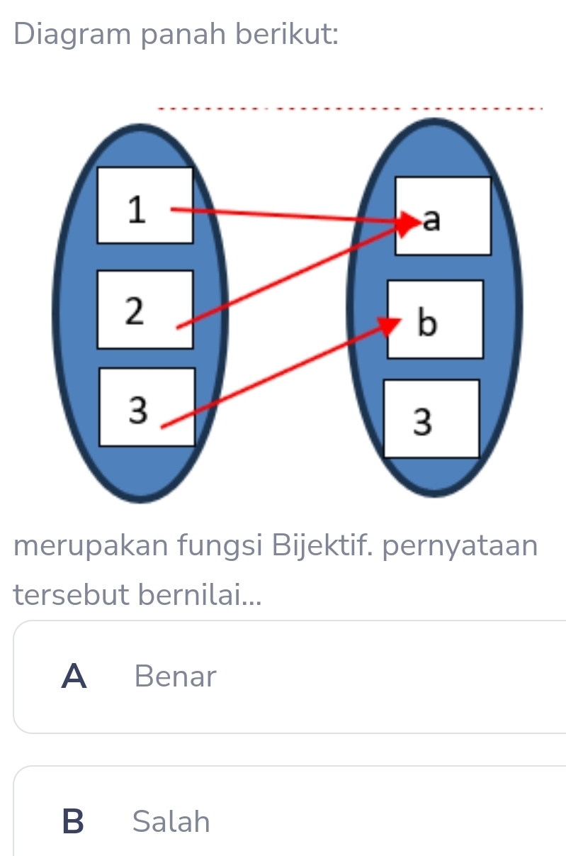 Diagram panah berikut:
merupakan fungsi Bijektif. pernyataan
tersebut bernilai...
A €£ Benar
B Salah