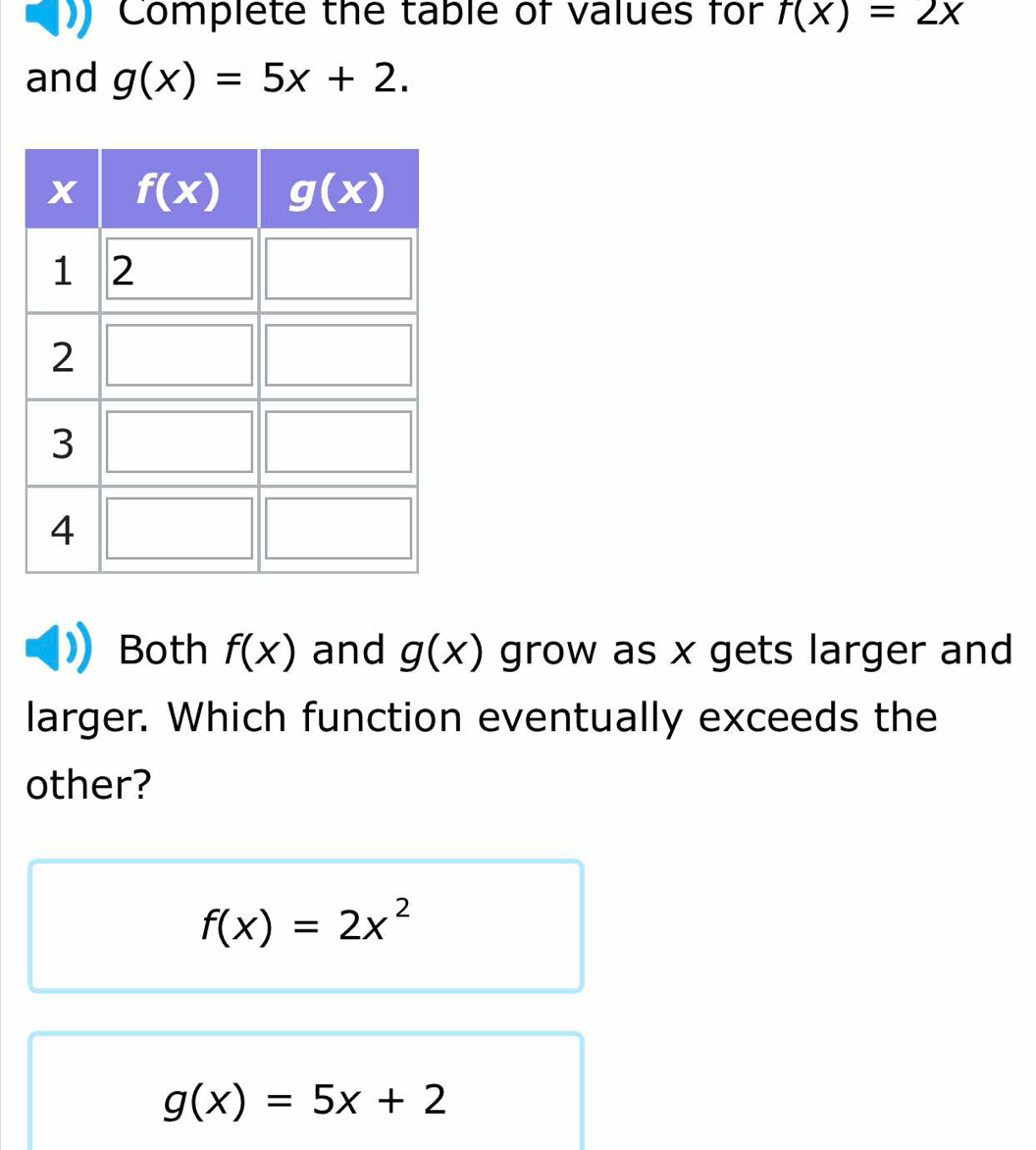Solved: Complete the table of values for f(x)=2x and g(x)=5x+2. Both f ...