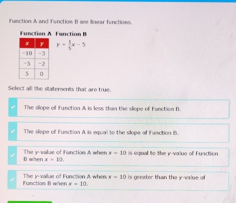 Function A and Function B are linear functions.
Function A Function B
y= 1/5 x-5
Select all the statements that are true.
The slope of Function A is less than the slope of Function B.
The slope of Function A is equal to the slope of Function B.
The y -value of Function A when x=10 is equal to the y -value of Function
B when x=10.
The y -value of Function A when x=10 is greater than the y -value of
Function B when x=10.