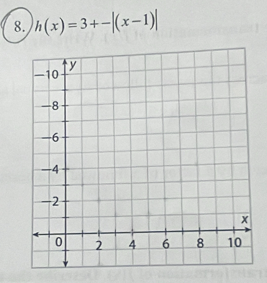 h(x)=3+-|(x-1)|