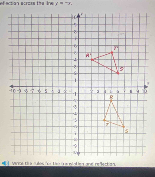 eflection across the line y=-x.