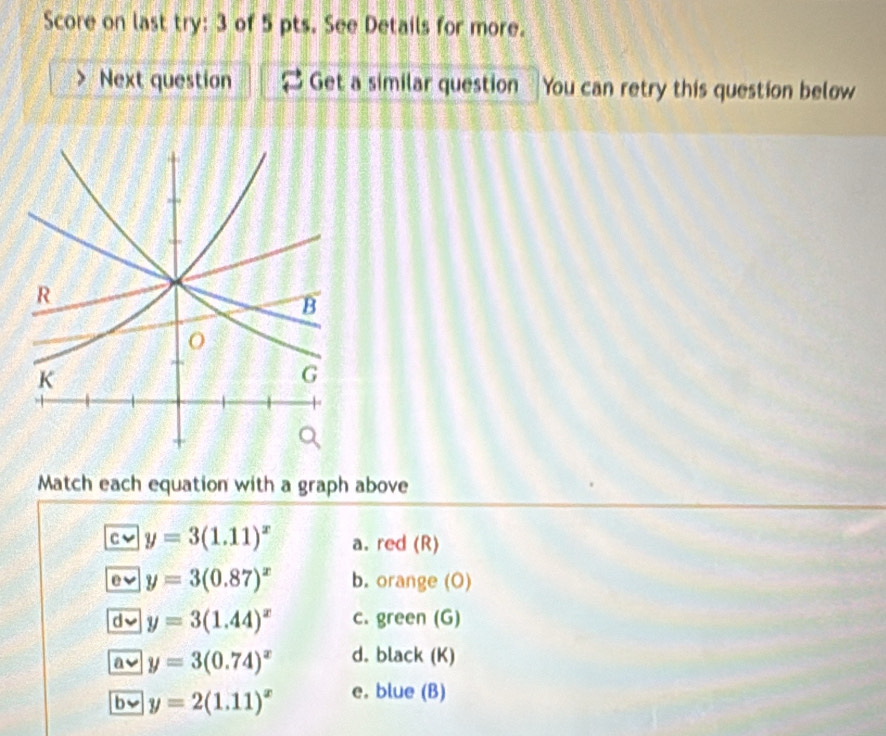 Score on last try: 3 of 5 pts. See Details for more. 
Next question Get a similar question You can retry this question below 
Match each equation with a graph above 
C y=3(1.11)^x a. red (R) 
n y=3(0.87)^x b. orange (O)
y=3(1.44)^x c. green (G)
y=3(0.74)^x d. black (K)
y=2(1.11)^x e. blue (B)