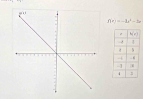 f(x)=-3x^2-3x