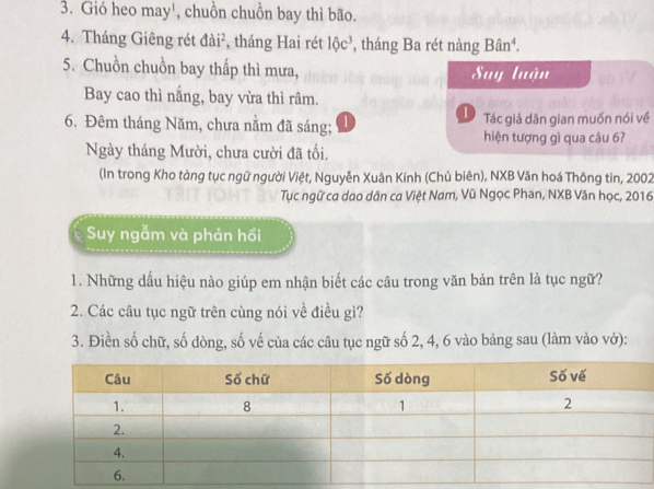 Gió heo may', chuồn chuồn bay thì bão. 
4. Tháng Giêng rét đài², tháng Hai rét lộc³, tháng Ba rét nàng Bân⁴. 
5. Chuồn chuồn bay thấp thì mưa, Suy luận 
Bay cao thì nắng, bay vừa thì râm. 
6. Đêm tháng Năm, chưa nằm đã sáng; 1 1) Tác giả dân gian muốn nói về 
hiện tượng gì qua câu 67
Ngày tháng Mười, chưa cười đã tối. 
(In trong Kho tàng tục ngữ người Việt, Nguyễn Xuân Kính (Chủ biên), NXB Văn hoá Thông tin, 2002 
Tục ngữ ca dao dân ca Việt Nam, Vũ Ngọc Phan, NXB Văn học, 2016 
Suy ngẫm và phản hồi 
1. Những dầu hiệu nào giúp em nhận biết các câu trong văn bản trên là tục ngữ? 
2. Các câu tục ngữ trên cùng nói về điều gì? 
3. Điền số chữ, số dòng, số vế của các câu tục ngữ số 2, 4, 6 vào bảng sau (làm vào vở):