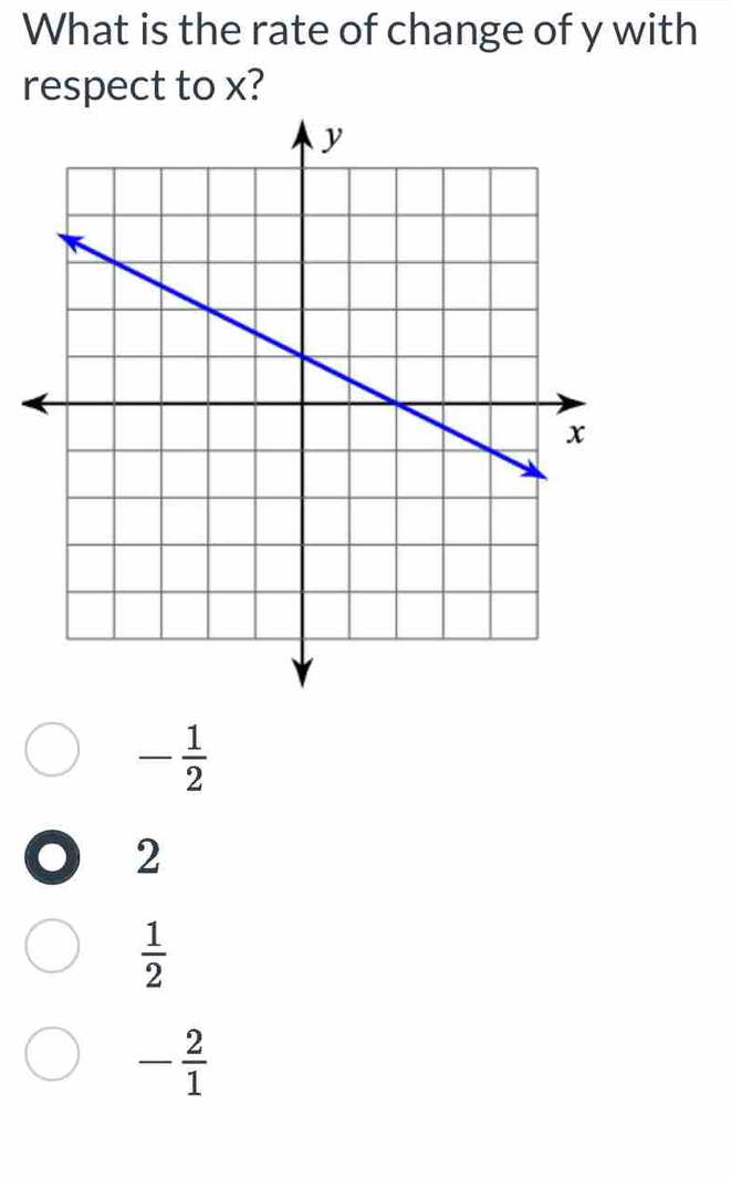 What is the rate of change of y with
respect to x?
- 1/2 
2
 1/2 
- 2/1 