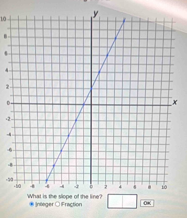 10
θ
6
4
2
0
-2
-4
- 
-
-1
Integer 〇 Fraction 
OK