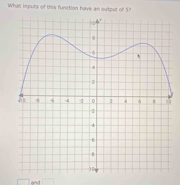 What inputs of this function have an output of 5? 
and x=□