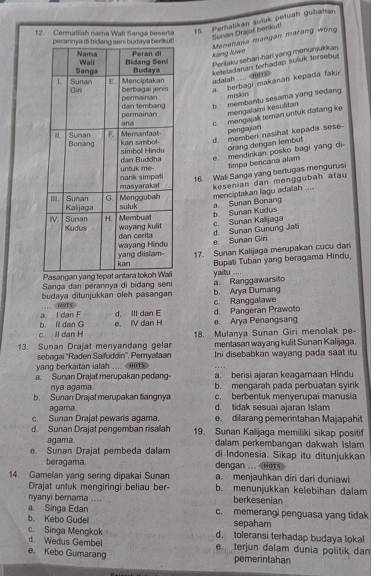 Cermatilah nama Wali Sanga beserta 15. Perhatikan suluk petuah gubahan
Sunan Drajat berikut!
Menehana mangan marang wong
kang luwe
Perilaku sehari-hari yang menunjukkan
keteladanan terhadap suluk tersebut
adalah .... HoTS
a. berbagi makanan kepada fakir
miskin
b. membantu sesama yang sedang
mengalami kesulitan
c. mengajak teman untuk datang ke
pengajian
d. memberi nasihat kepada sese-
orang dengan lembut
e. mendirikan posko bagi yang di-
timpa bencana alam
16. Wali Sanga yang bertugas mengurusi
kesenian dan menggubah atau
menciptakan lagu adalah ....
a. Sunan Bonang
b. Sunan Kudus
c. Sunan Kalijaga
d. Sunan Gunung Jati
e. Sunan Giri
17. Sunan Kalijaga merupakan cucu dari
Bupati Tuban yang beragama Hindu,
yaitu ....
Sanga dan perannya di bidang seni
a. Ranggawarsito
budaya ditunjukkan oleh pasangan b. Arya Dumang
HOTS c. Ranggalawe
a. I dan F d. III dan E d. Pangeran Prawoto
b. II dan G e. IV dan H e. Arya Penangsang
c. II dan H 18. Mulanya Sunan Giri menolak pe-
13. Sunan Drajat menyandang gelar mentasan wayang kulit Sunan Kalijaga.
sebagai “Raden Saifuddin”. Pernyataan Ini disebabkan wayang pada saat itu
yang berkaitan ialah .... a. berisi ajaran keagamaan Hindu
nya agama. b. mengarah pada perbuatan syirik
b. Sunan Drajat merupakan tiangnya c. berbentuk menyerupai manusia
agama. d. tidak sesuai ajaran Islam
c. Sunan Drajat pewaris agama. e. dilarang pemerintahan Majapahit
d. Sunan Drajat pengemban risalah 19. Sunan Kalijaga memiliki sikap positif
agama. dalam perkembangan dakwah Islam
e. Sunan Drajat pembeda dalam di Indonesia. Sikap itu ditunjukkan
beragama. dengan ... HoTS
14. Gamelan yang sering dipakai Sunan a. menjauhkan diri dari duniawi
Drajat untuk mengiringi beliau ber- b. menunjukkan kelebihan dalam
nyanyi bernama ....
berkesenian
a. Singa Edan c. memerangi penguasa yang tidak
b. Kebo Gudel sepaham
c. Singa Mengkok d. toleransi terhadap budaya lokal
d.  Wedus Gembel e. terjun dalam dunia politik dan
e. Kebo Gumarang pemerintahan