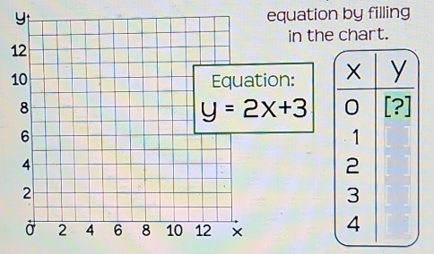 equation by filling
in the chart.
1
1on: