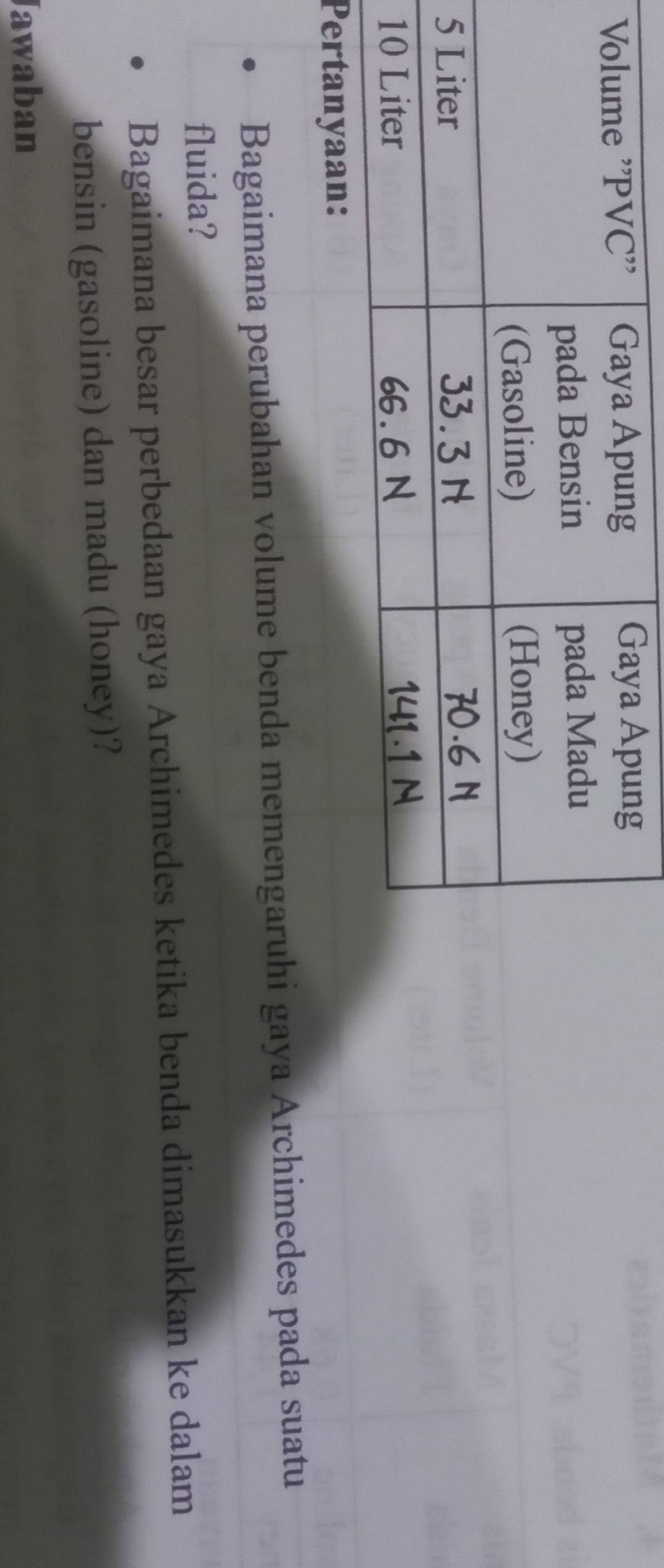 Bagaimana perubahan volume benda memengaruhi gaya Archimedes pada suatu 
fluida? 
Bagaimana besar perbedaan gaya Archimedes ketika benda dimasukkan ke dalam 
bensin (gasoline) dan madu (honey)? 
Jawaban