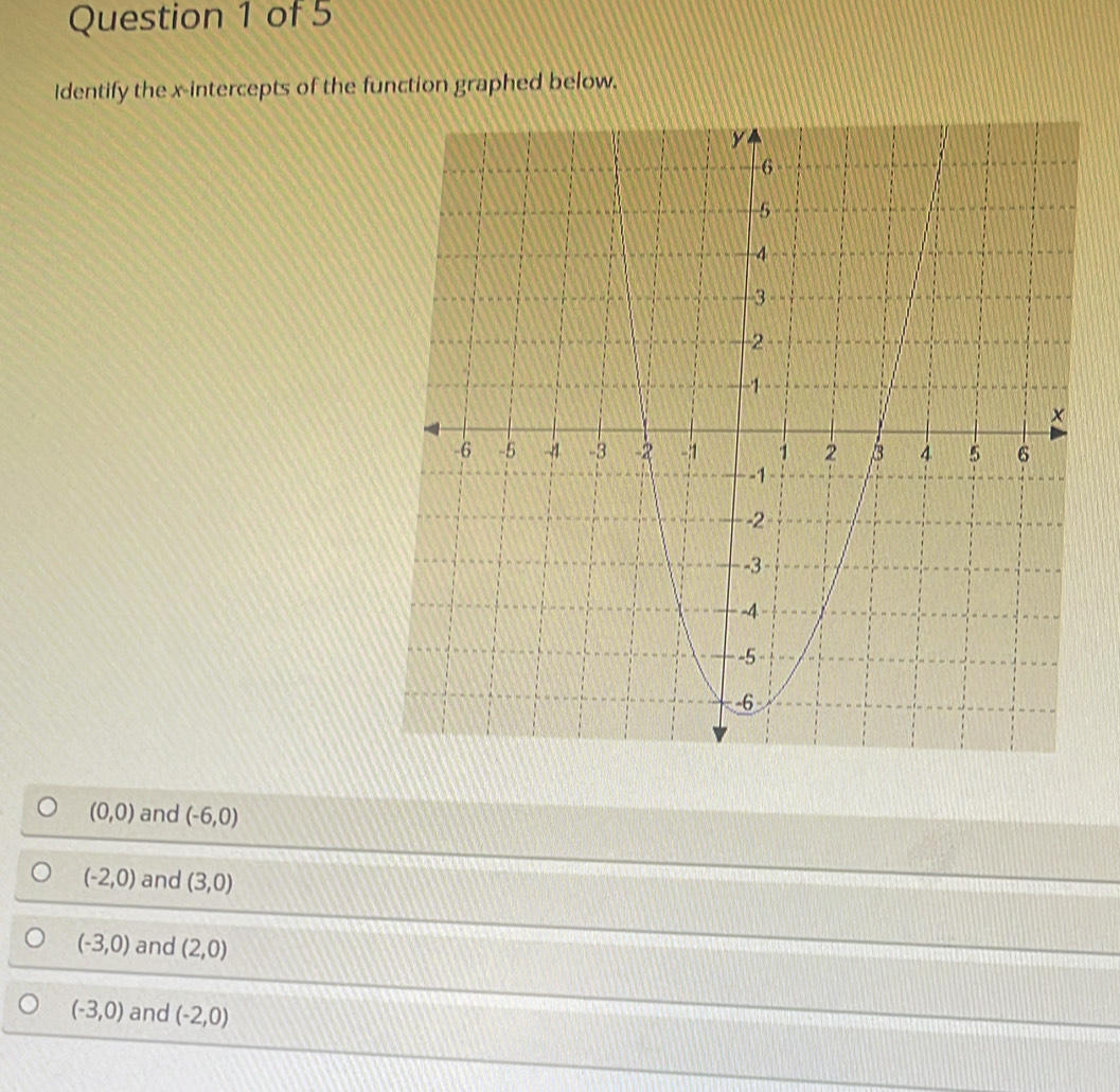 Identify the x-intercepts of the function graphed below.
(0,0) and (-6,0)
(-2,0) and (3,0)
(-3,0) and (2,0)
(-3,0) and (-2,0)