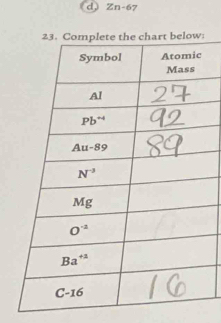 Zn-67