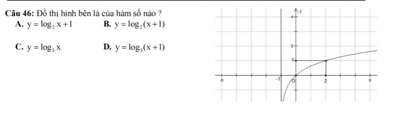 Đồ thị hình bên là của hàm số nào ?
A. y=log _2x+1 B. y=log _2(x+1)
C. y=log _3x D. y=log _3(x+1)