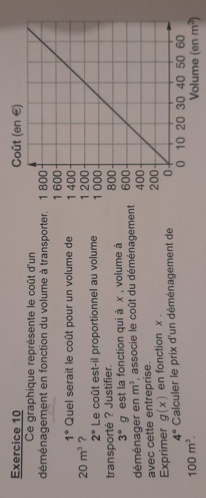 Coût (en €) 
Ce graphique représente le coût d'un 
déménagement en fonction du volume à transporter.
1° Quel serait le coût pour un volume de
20m^3 ?
2° Le coût est-il proportionnel au volume 
transporté ? Justifier.
3°g y est la fonction qui à x , volume à 
déménager en m^3 , associe le coût du déménagement 
avec cette entreprise. 
Exprimer g(x) en fonction x.
4° Calculer le prix d'un déménagement de
100m^3. 
Volume (enm^3)