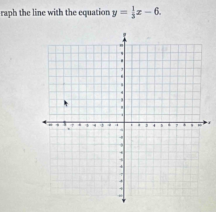 raph the line with the equation y= 1/3 x-6.
x