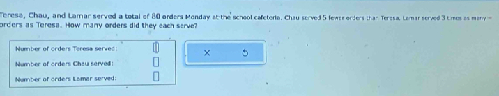 Teresa, Chau, and Lamar served a total of 80 orders Monday at the school cafeteria. Chau served 5 fewer orders than Teresa. Lamar served 3 times as many 
orders as Teresa. How many orders did they each serve? 
Number of orders Teresa served: 
× 
Number of orders Chau served: 
Number of orders Lamar served: