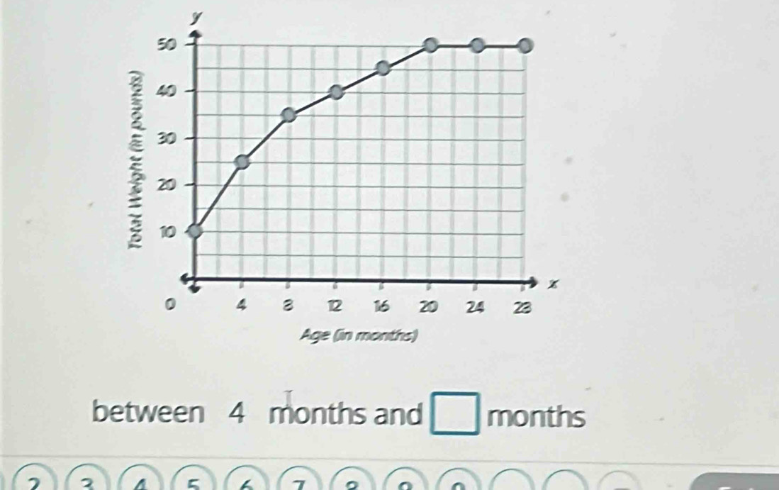 y
between 4 months and months
7 2 A 5 7