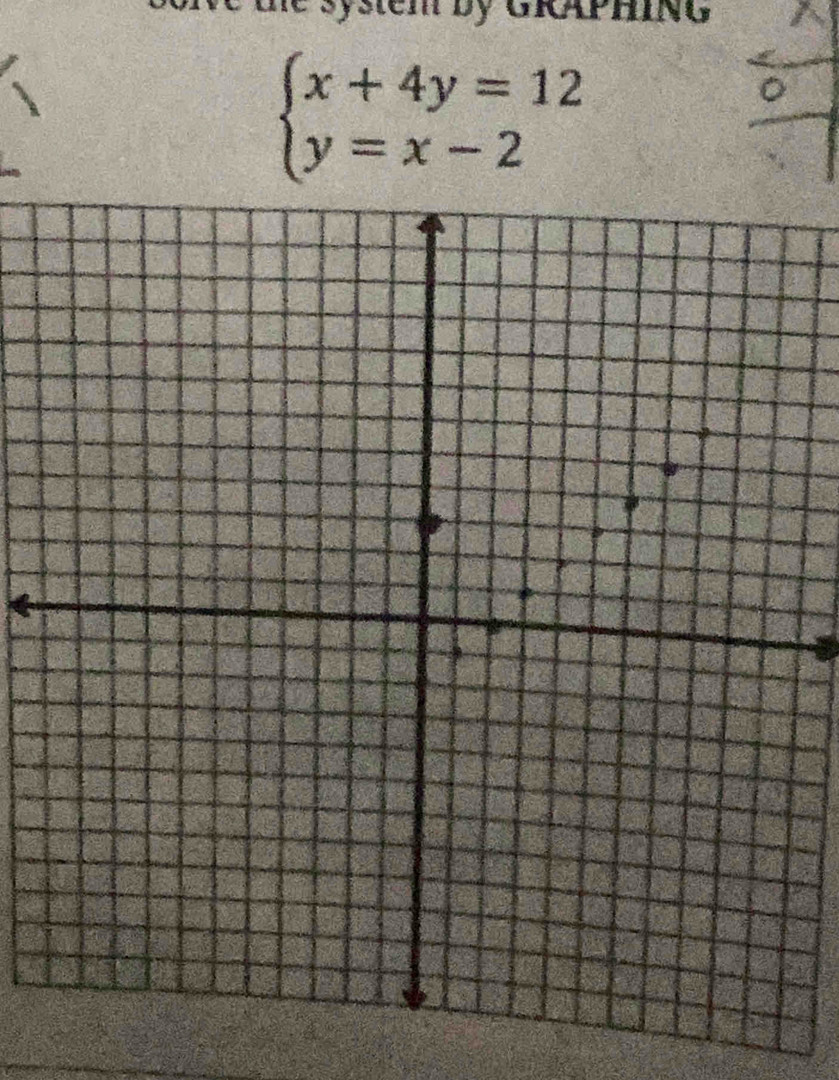 beginarrayl x+4y=12 y=x-2endarray.