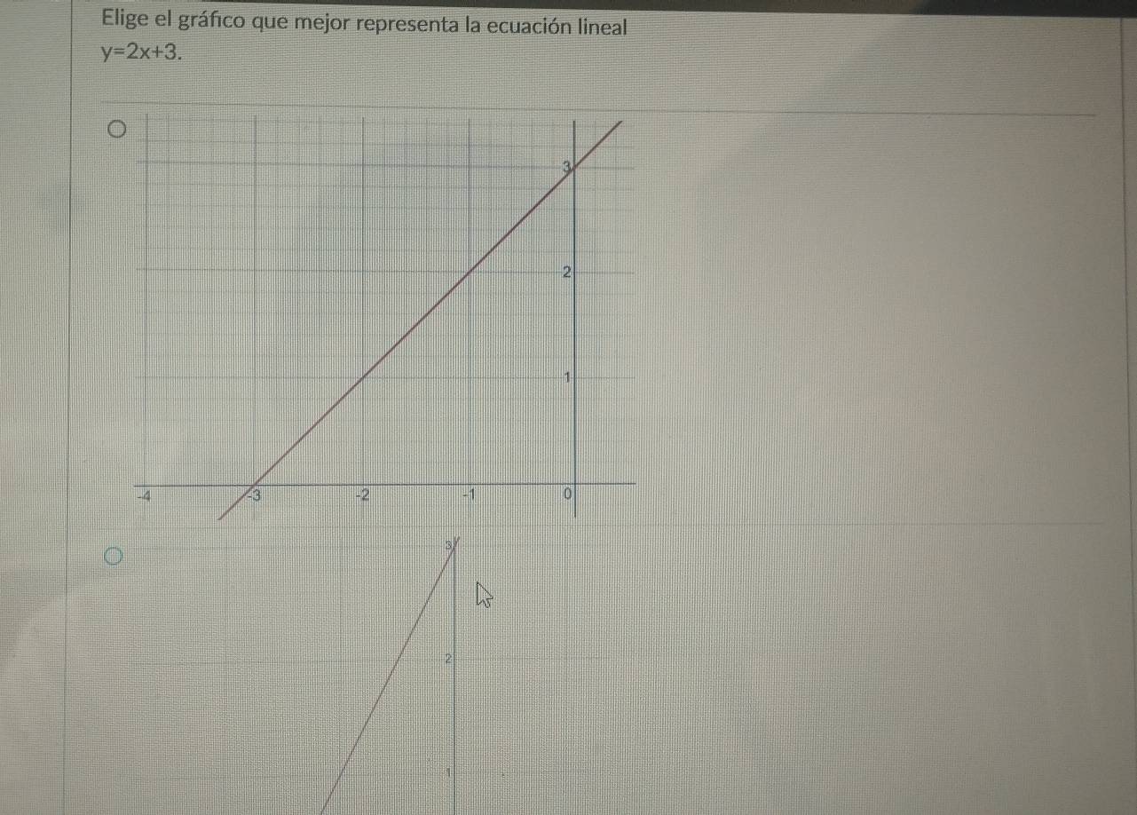 Elige el gráfico que mejor representa la ecuación lineal
y=2x+3.
3
2