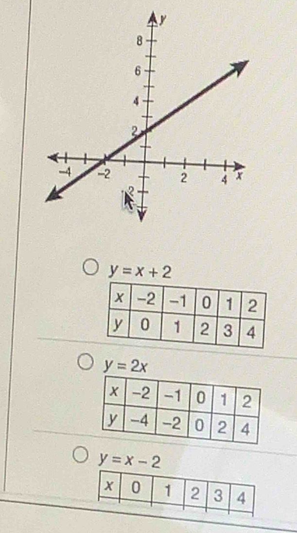 y=x+2
y=2x
y=x-2