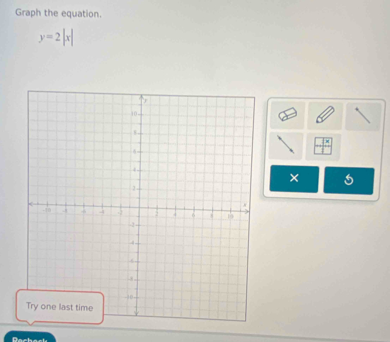 Graph the equation.
y=2|x|
× 
Dachack