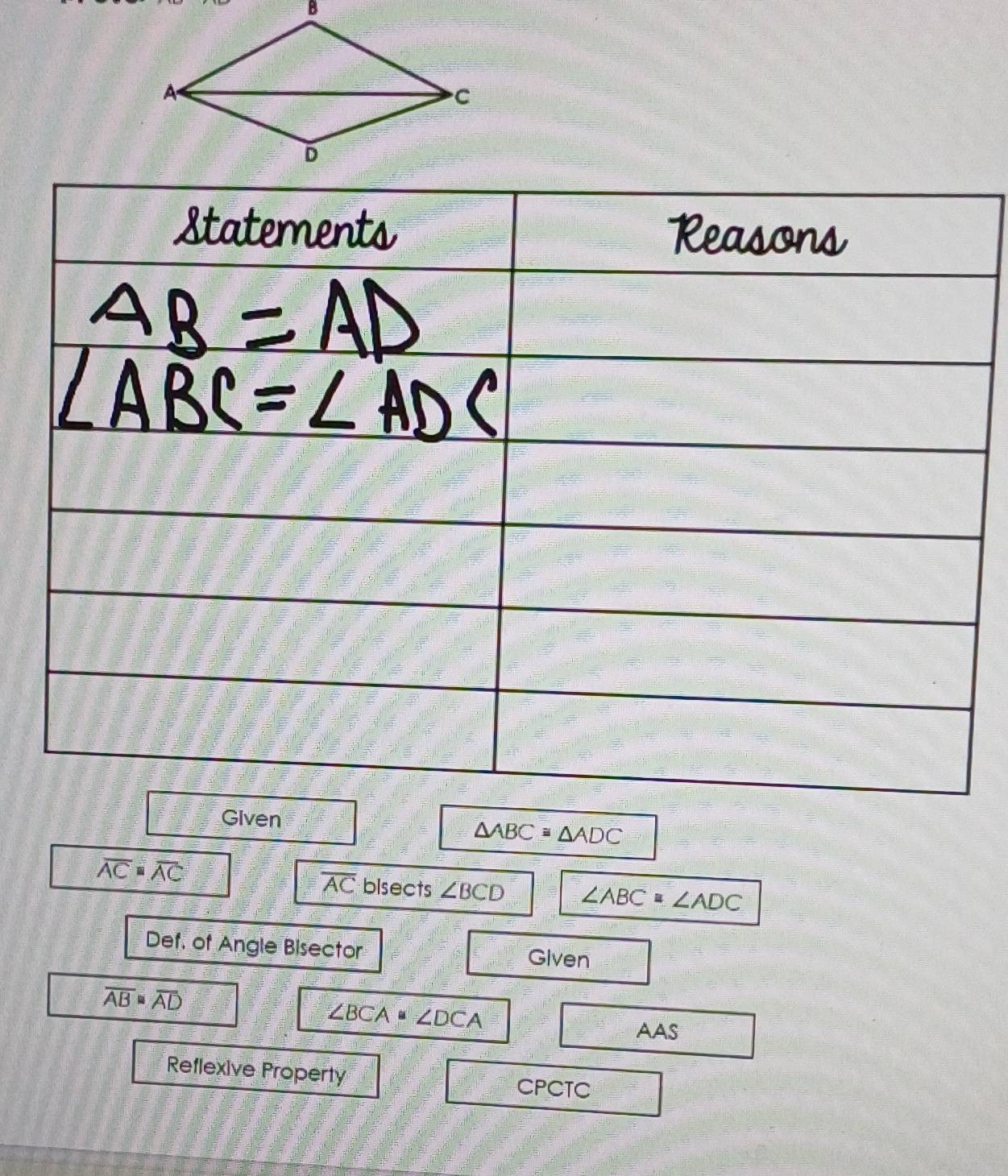 Given
△ ABC≌ △ ADC
overline AC
overline AC=overline AC bisects ∠ BCD ∠ ABC=∠ ADC
Def. of Angle Bisector Given
overline AB≌ overline AD
∠ BCA= ∠ DCA
AAS 
Reflexive Property CPCTC