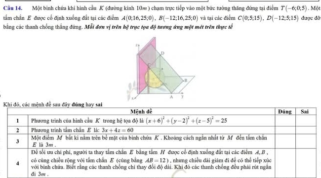 Một binh chứa khí hình cầu K (đường kinh 10m ) chạm trực tiếp vào một bức tưởng thăng đứng tại điểm T(-6;0;5). Một 
tẩm chấn E được cổ định xuống đất tại các điểm A(0;16,25;0), B(-12;16,25;0) và tại các điểm C(0;5;15), D(-12;5;15) được đỡ 
bằng các thanh chống thắng đứng. Mỗi đơn vị trên hệ trục tọa độ tương ứng một mét trên thực tế 
Khi đó, các mệnh đề sau đây đúng hay sai 
Mệnh đề Đúng Sai 
1 Phương trình của hình cầu K trong hệ tọa độ là (x+6)^2+(y-2)^2+(z-5)^2=25
2 Phương trình tầm chắn E là: 3x+4z=60
3 Một điểm M bắt ki nằm trên bể mặt của bình chứa K . Khoảng cách ngắn nhất từ M đến tắm chắn 
E là 3m. 
Để tổi ưu chi phí, người ta thay tấm chắn E bằng tấm H được cổ định xuống đất tại các điểm A, B , 
có cùng chiều rộng với tắm chắn E (cùng bằng AB=12) , nhưng chiều dài giám đi để có thể tiếp xúc 
4 với bình chứa. Biết rằng các thanh chống chi thay đổi độ dài. Khi đó các thanh chống đều phải rút ngắn 
di 3m.