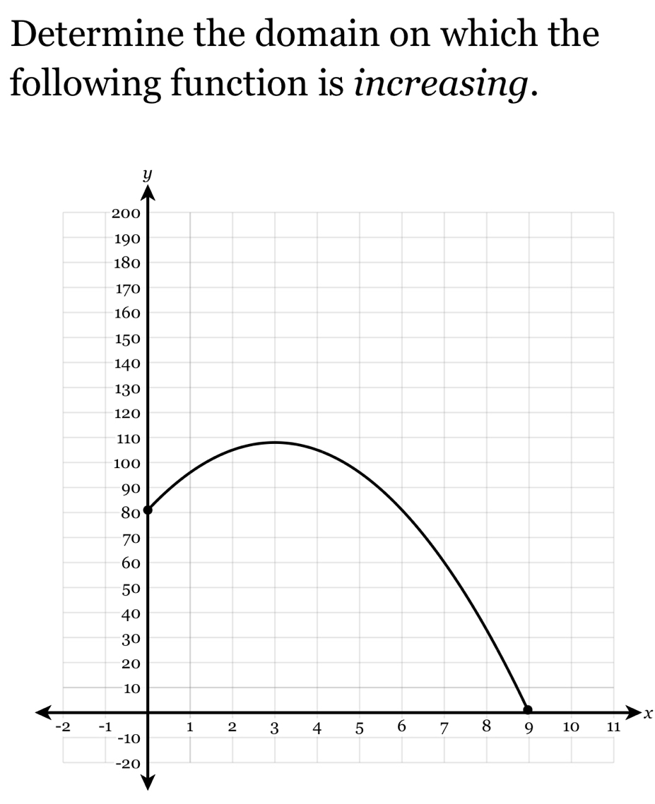 Solved: Determine the domain on which the following function is ...