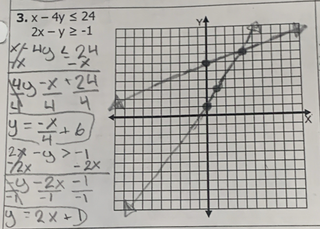 x-4y≤ 24
2x-y≥ -1