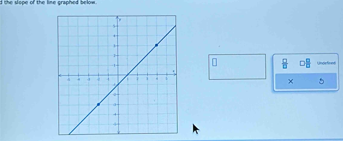 the slope of the line graphed below. 
Undefined 
×