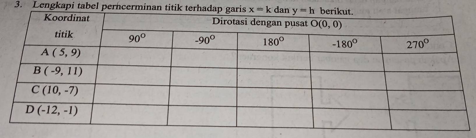 Lengkapi tabel perncerminan titik terha