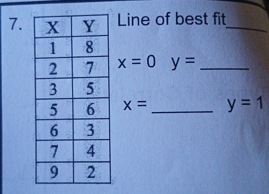 Line of best fit_
x=0 y= _
x= _
y=1