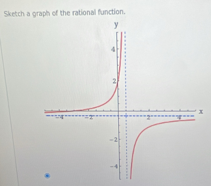 Sketch a graph of the rational function.