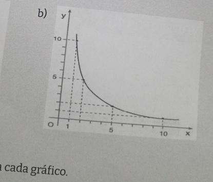 a cada gráfico.