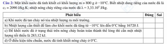 Một khối nước đá tinh khiết có khối lượng m=800gsigma -10°C. Biết nhiệt dung riêng của nước đá là
c_1=2090J/kg.K; nhiệt nóng chảy riêng của nước đá lambda =3,33.10^5J/kg.