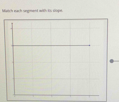 Match each segment with its slope. 
+ 
2