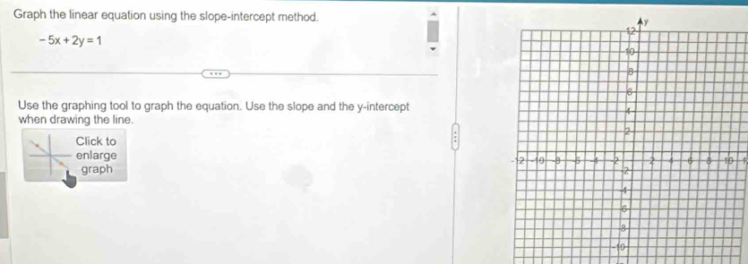 Graph the linear equation using the slope-intercept method.
-5x+2y=1
Use the graphing tool to graph the equation. Use the slope and the y-intercept 
when drawing the line. 
Click to 
enlarge 
graph